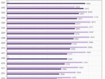A szlovákiai sajtó számokban