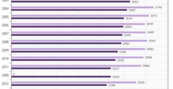 A szlovákiai sajtó számokban