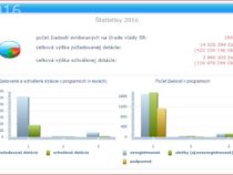 Ki mennyiből gazdálkodhatott – 2016-ban