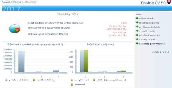 Felemás kormányhivatali támogatások
