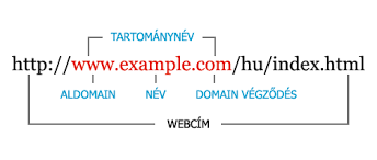 domének