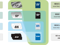 SD, SDHC, SDXC és SDUC – melyik milyen?